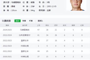 j9首页西甲窗口期再迎强敌；布莱顿主帅复盘；主帅态度：媒体盛赞；医务组通报恢复(布莱顿主帅波特)